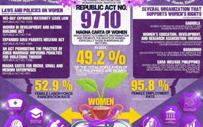 GAD UPDATES: Winners for the Infographics Contest