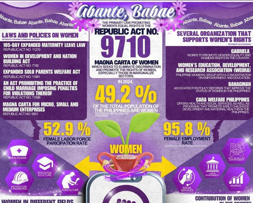GAD UPDATES: Winners for the Infographics Contest